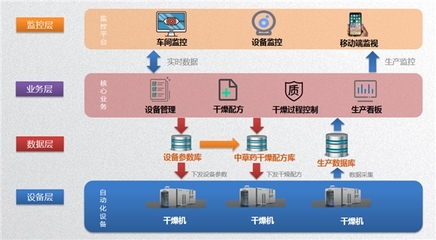 人工智能賦能傳統(tǒng)工藝 上海蘭浦智能科技推出中草藥智能干燥設(shè)備，引領(lǐng)產(chǎn)業(yè)升級