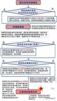 《企業(yè)境外投資管理辦法》核心要點圖解與投資管理流程解析
