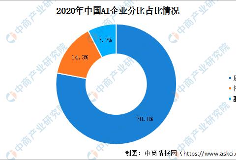 2020年中國智慧工廠產(chǎn)業(yè)鏈全景透視與投資機(jī)遇分析