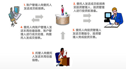 中國平安企業年金 網絡化運營，數字化尊享服務與專業投資管理