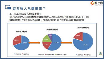團隊管理投資未來2020年工作安排33頁.pptx